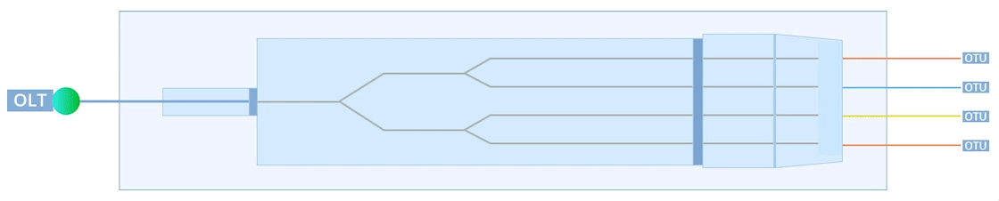 SC APC Splitter 1x4 Çalışma Diyagramı