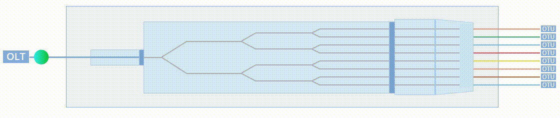 SC UPC Splitter 1x16 Çalışma Diyagramı